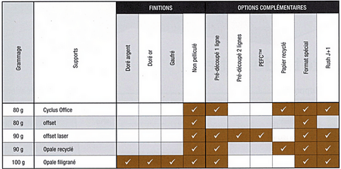 aide mémoire tête de lettre